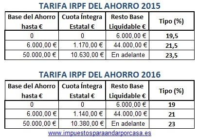IRPF tipos impositivos del ahorro y ganancias de patrimonio 2015 y 2016