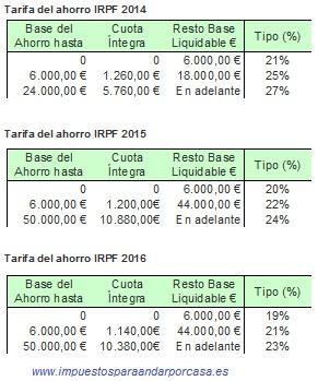 Tipos IRPF ganancias de patrimonio 2014 2015 y 2016