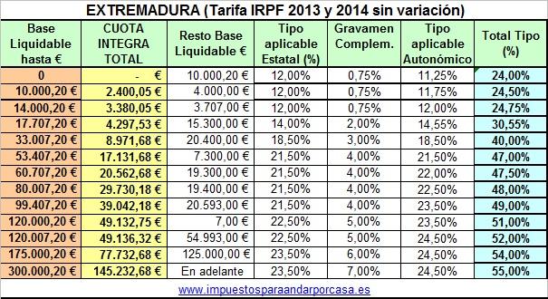 Tarifa IRPF 2014 Extremadura